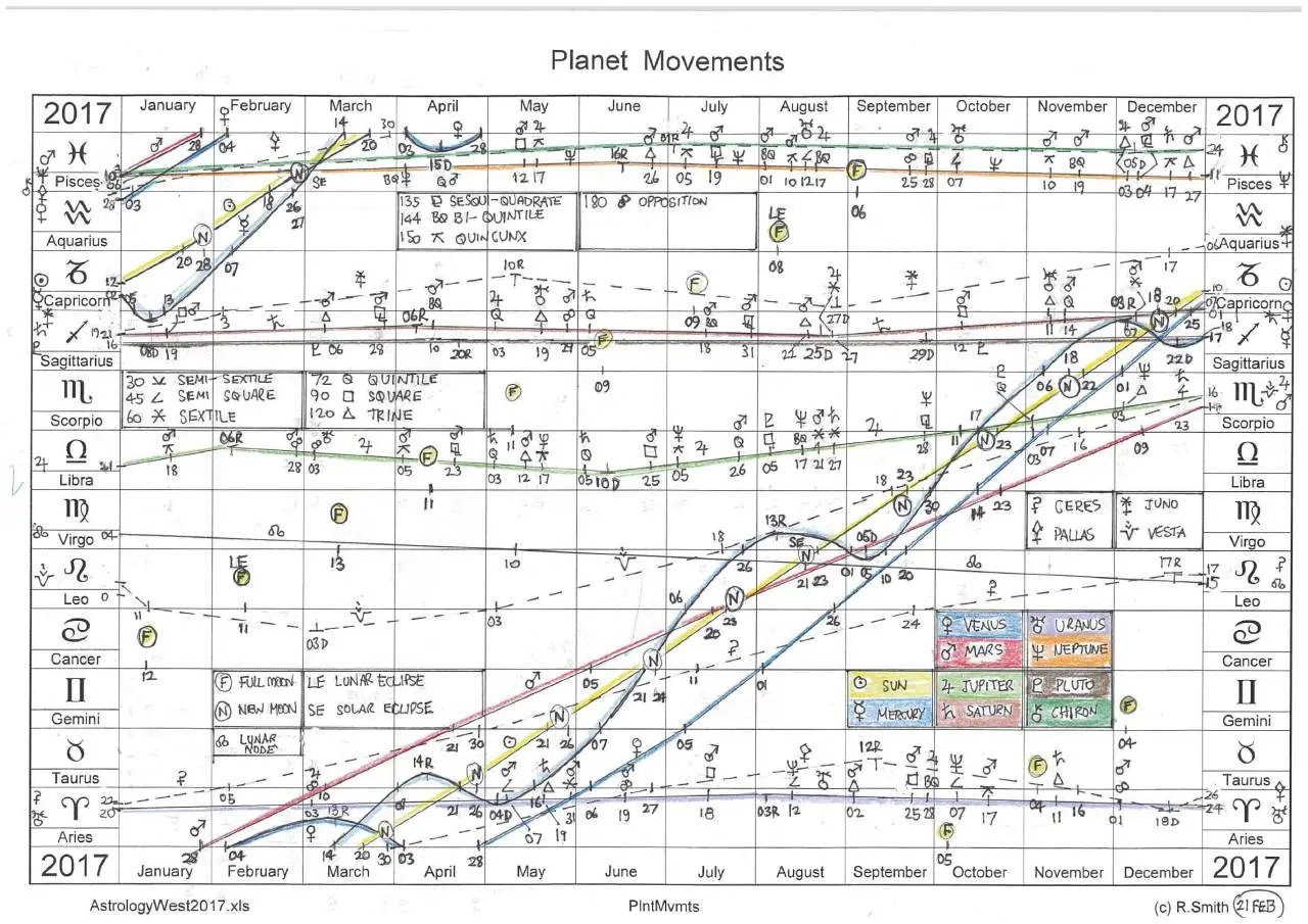 Planet Movements 2017